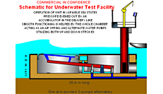 CETO wave power generation