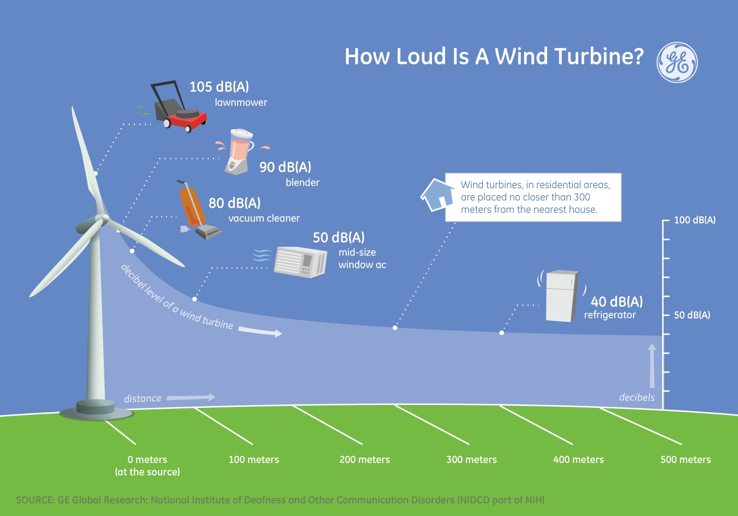 Energy Resources: Wind power