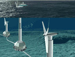 Energy Resources: Tidal power