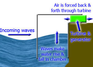 What are some advantages of water-powered generators?