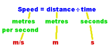 speed = distance divided by time