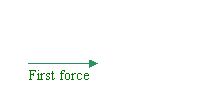 adding forces at an angle